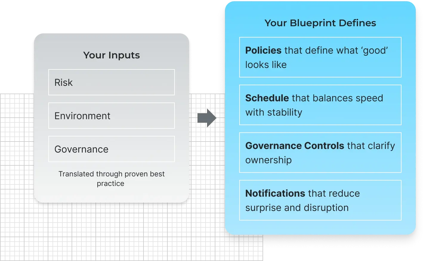 Inputs to Blueprint